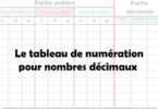 tableau des nombres décimaux