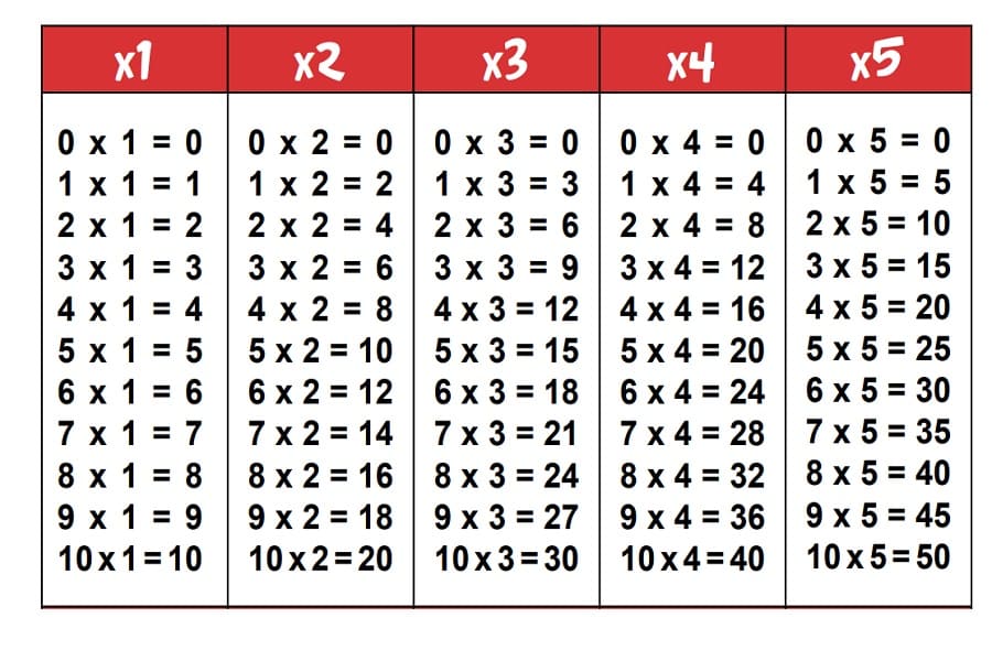 Table de multiplication à imprimer –
