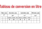 Tableau de conversion en litre