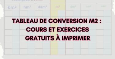 Tableau de conversion m2