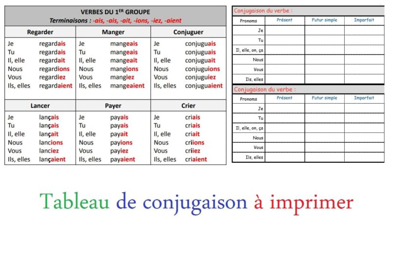 5 Tableaux De Conjugaison à Imprimer - Prof Innovant