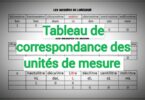 Tableau de correspondance des unités de mesure