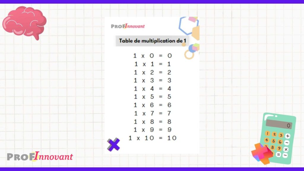 Table de multiplication de 1 PDF