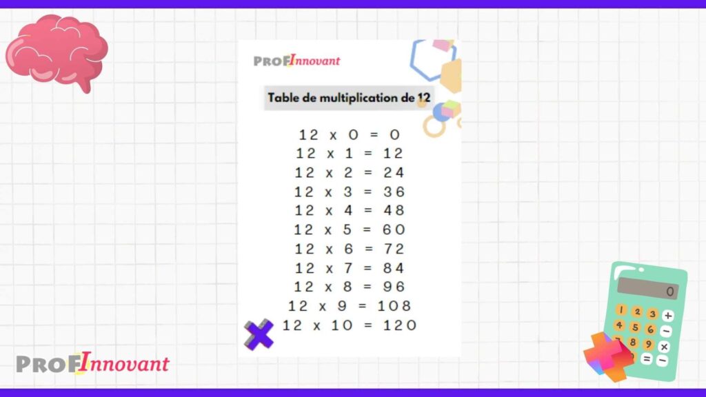 Table de multiplication de 12 PDF