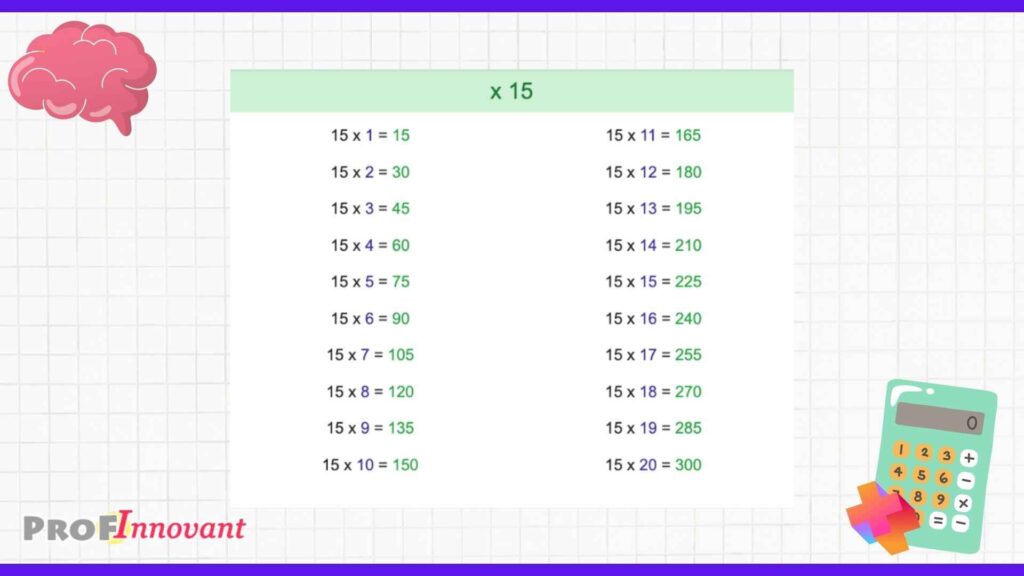 table de multiplication de 15 pdf