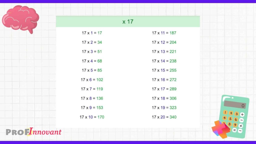 table de multiplication de 17 pdf